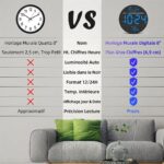 Comparaison entre une horloge murale analogique et l'horloge LED numérique, soulignant les chiffres plus grands et les fonctions supplémentaires.