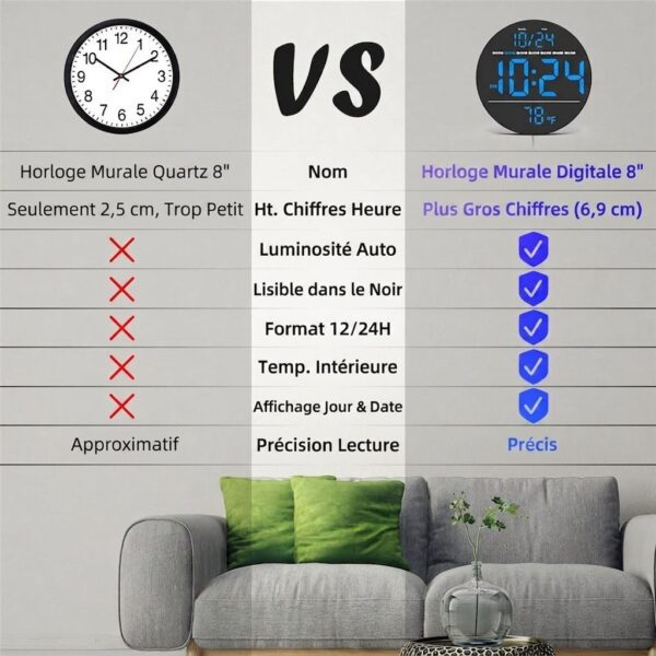 Comparaison entre une horloge murale analogique et l'horloge LED numérique, soulignant les chiffres plus grands et les fonctions supplémentaires.