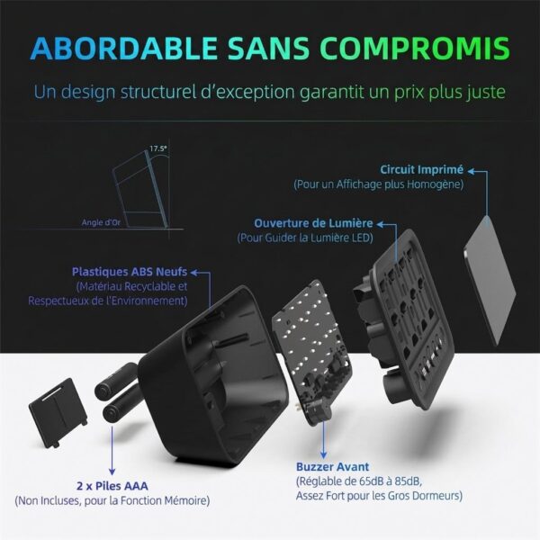Schéma détaillé du réveil numérique LED avec ses composants internes : plastique ABS, circuit imprimé, buzzer avant et piles AAA.