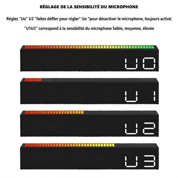 Guide de réglage de la sensibilité du microphone du réveil LED pour un mode réactif au son, avec les niveaux U0 à U3.
